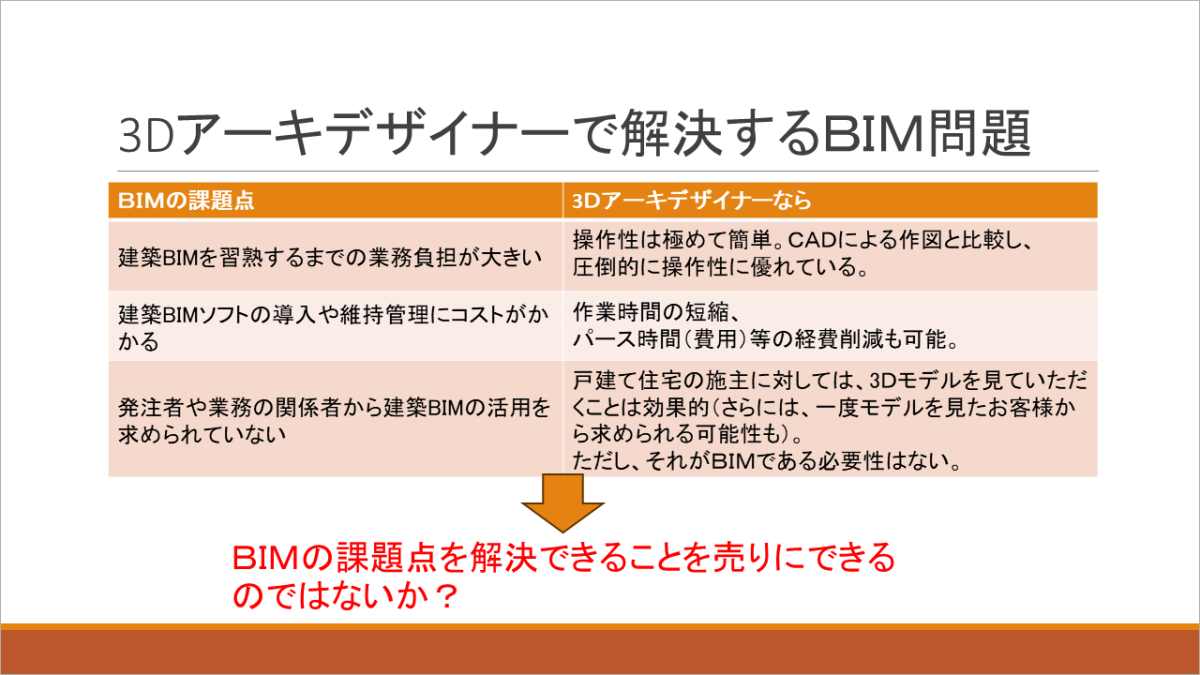 BIMと３Ｄアーキデザイナーの比較表