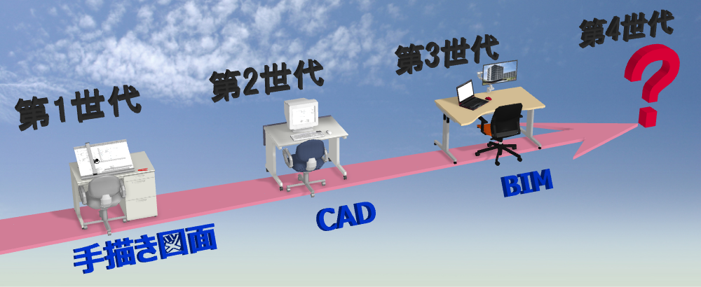 図面作成の歴史