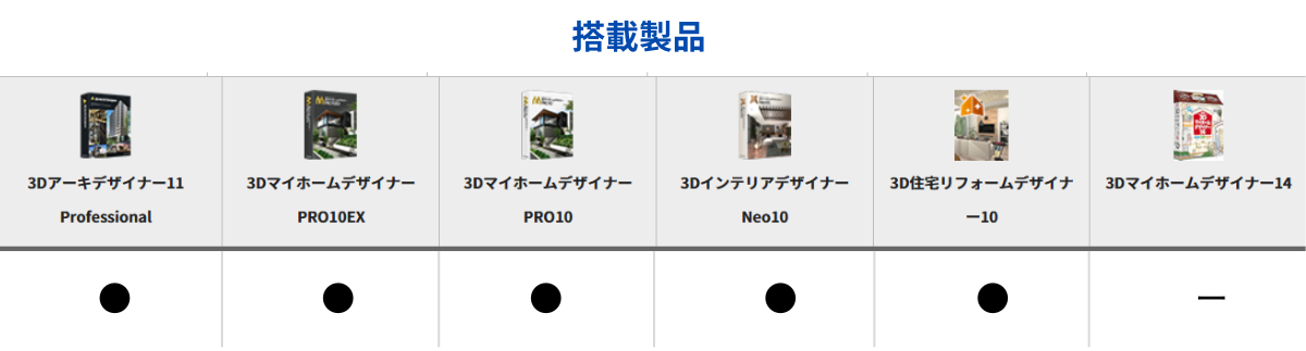 特殊効果の搭載製品