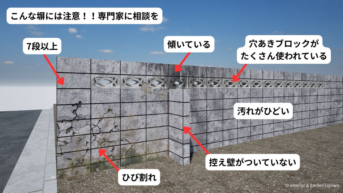 古いブロック塀の注意点