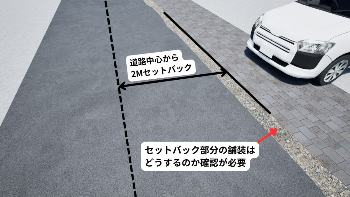 セットバックとは