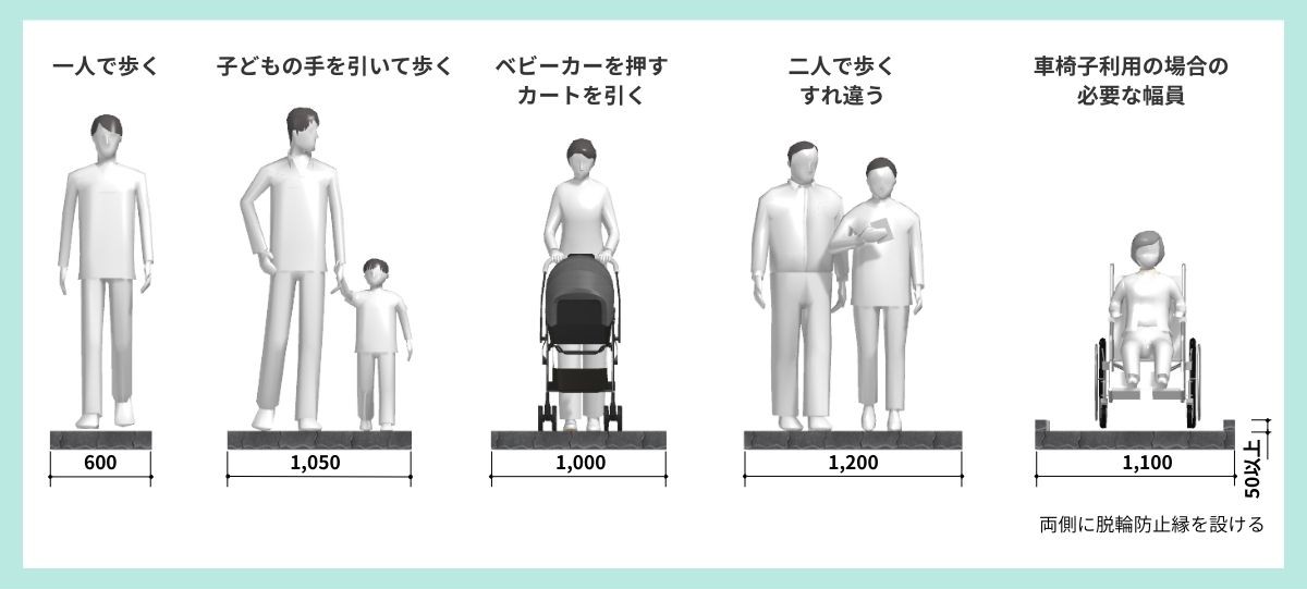 最適な幅の説明図