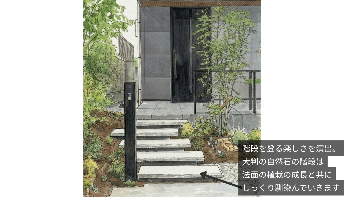 アプローチのデザイン