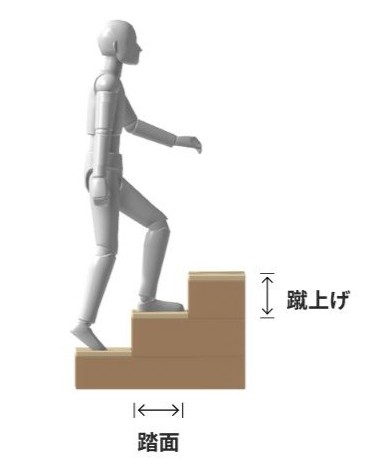 蹴上、踏面のイメージ