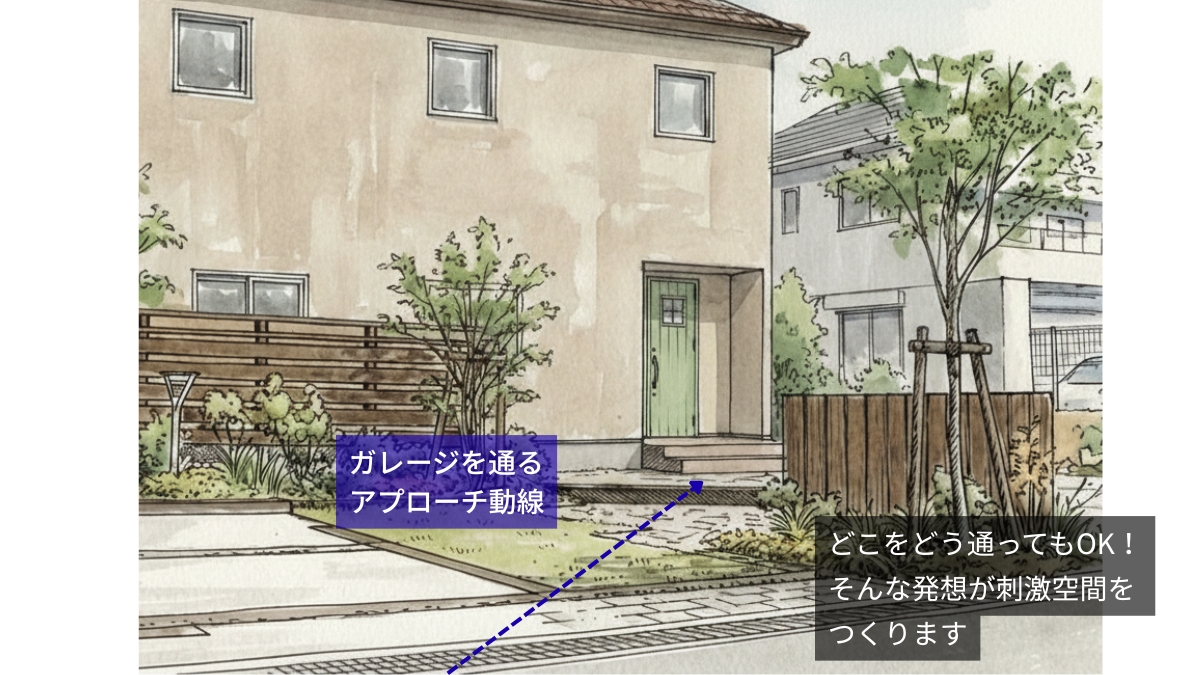 自由なアプローチデザイン