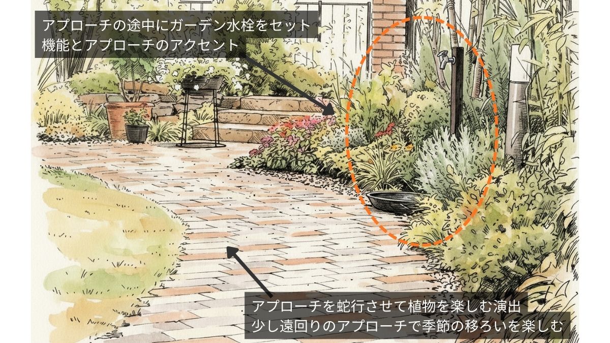 アプローチの演出